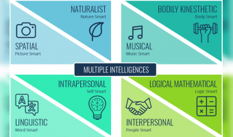 Mutiple intelligences